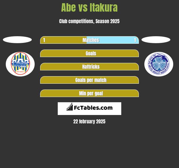 Abe vs Itakura h2h player stats