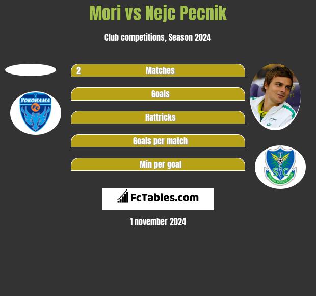 Mori vs Nejc Pecnik h2h player stats