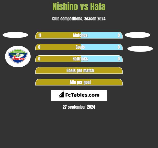 Nishino vs Hata h2h player stats