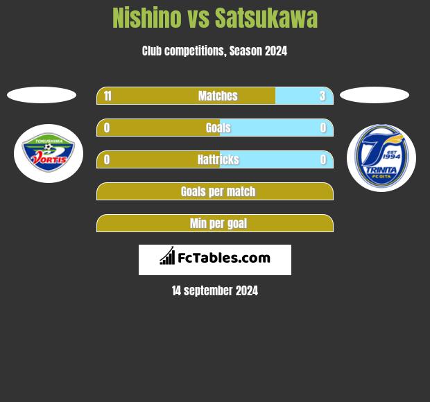 Nishino vs Satsukawa h2h player stats