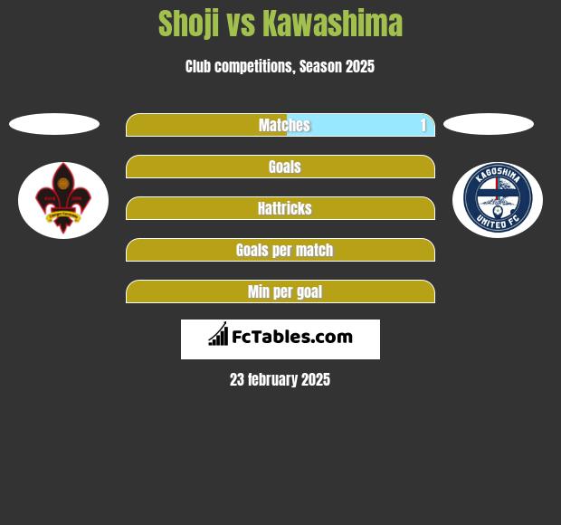 Shoji vs Kawashima h2h player stats