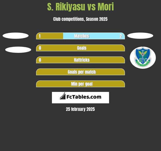 S. Rikiyasu vs Mori h2h player stats