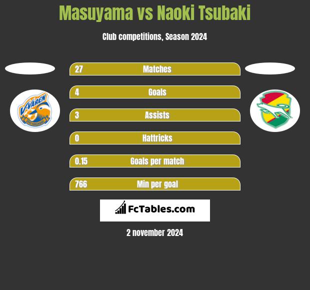 Masuyama vs Naoki Tsubaki h2h player stats