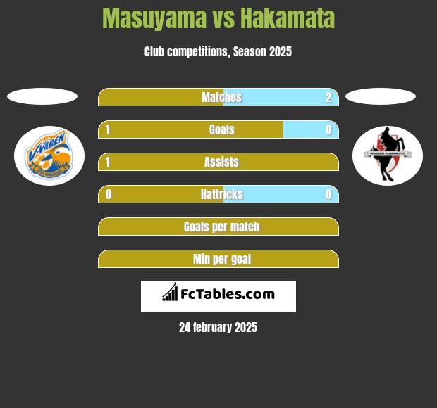 Masuyama vs Hakamata h2h player stats