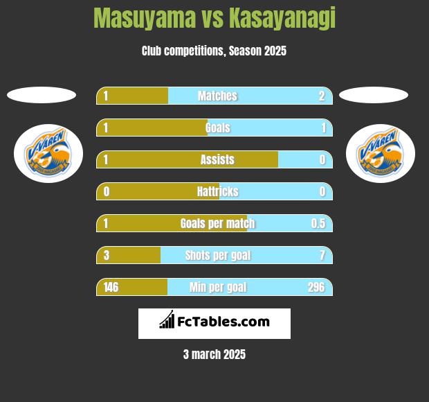 Masuyama vs Kasayanagi h2h player stats