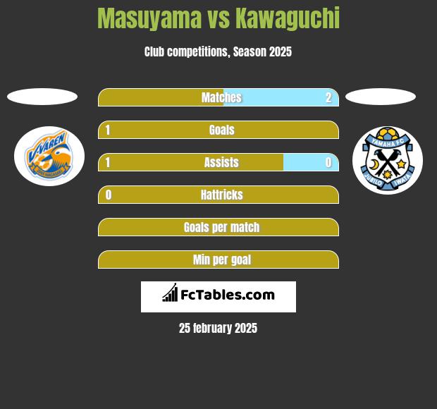 Masuyama vs Kawaguchi h2h player stats