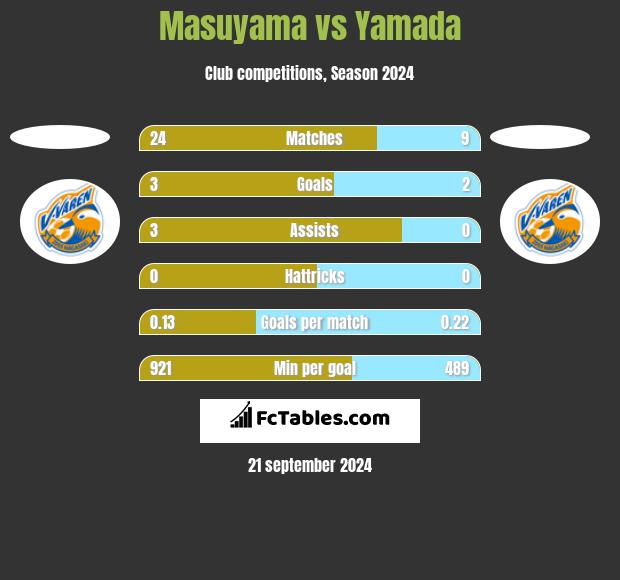 Masuyama vs Yamada h2h player stats