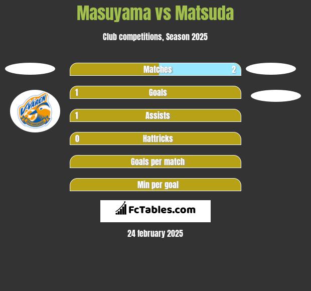 Masuyama vs Matsuda h2h player stats