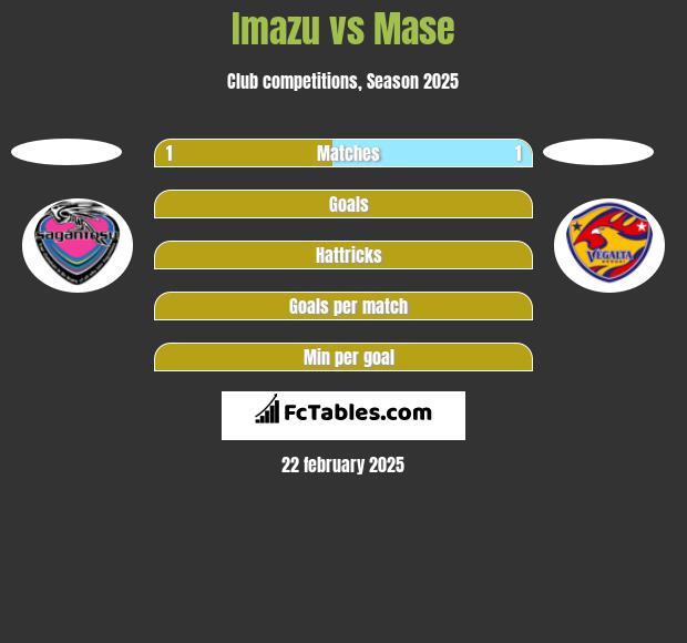 Imazu vs Mase h2h player stats