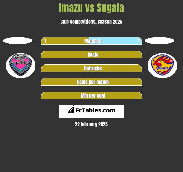 Imazu vs Sugata h2h player stats