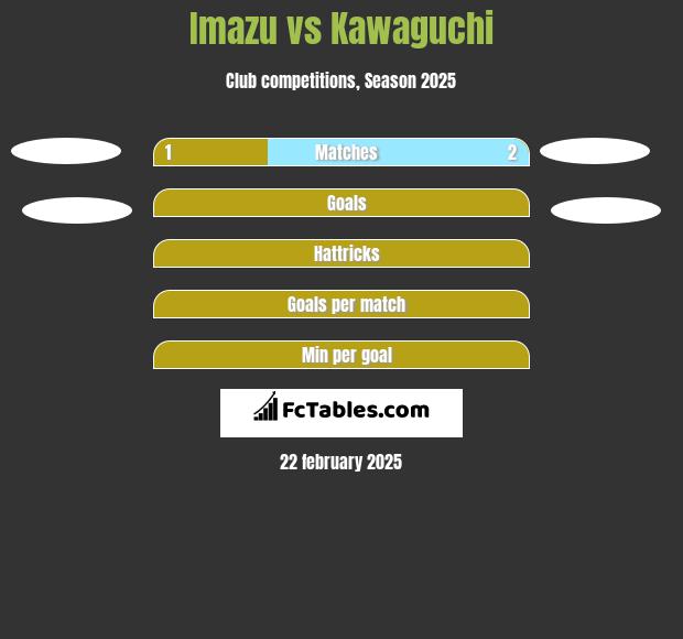 Imazu vs Kawaguchi h2h player stats