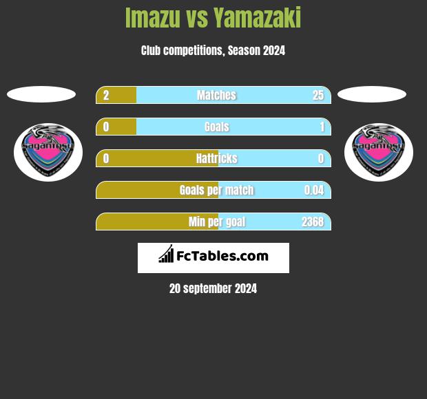 Imazu vs Yamazaki h2h player stats