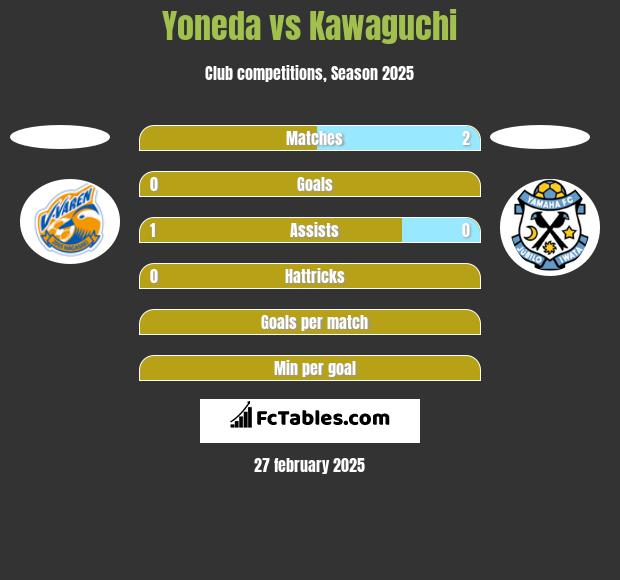 Yoneda vs Kawaguchi h2h player stats