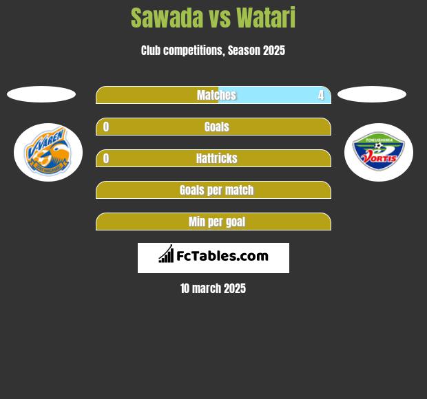 Sawada vs Watari h2h player stats