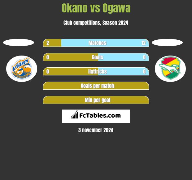 Okano vs Ogawa h2h player stats