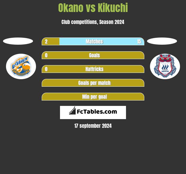 Okano vs Kikuchi h2h player stats