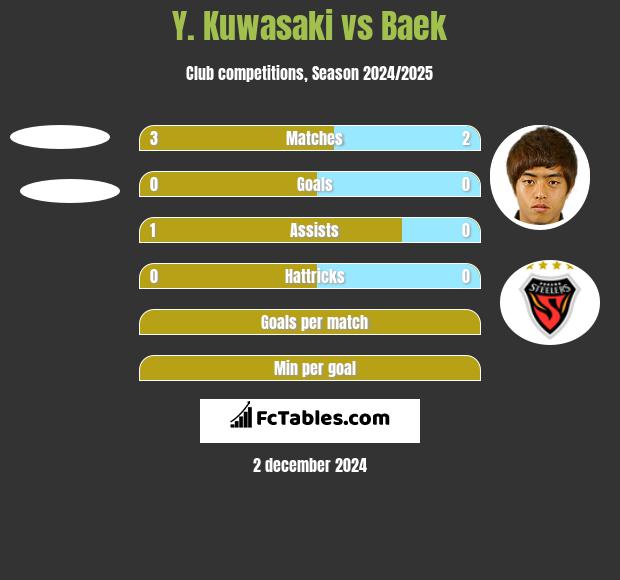 Y. Kuwasaki vs Baek h2h player stats