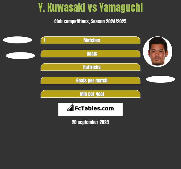 Y. Kuwasaki vs Yamaguchi h2h player stats