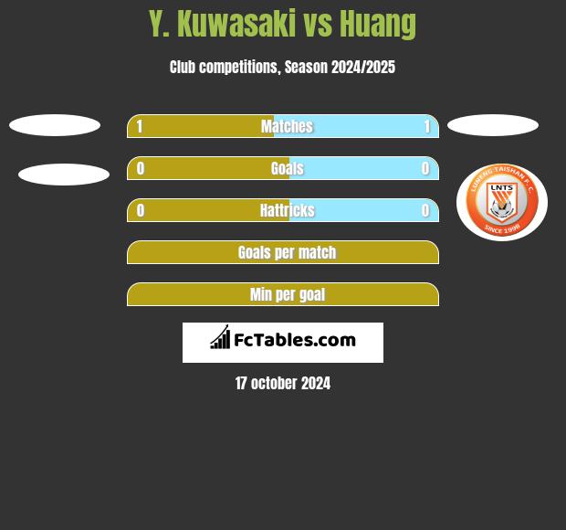 Y. Kuwasaki vs Huang h2h player stats