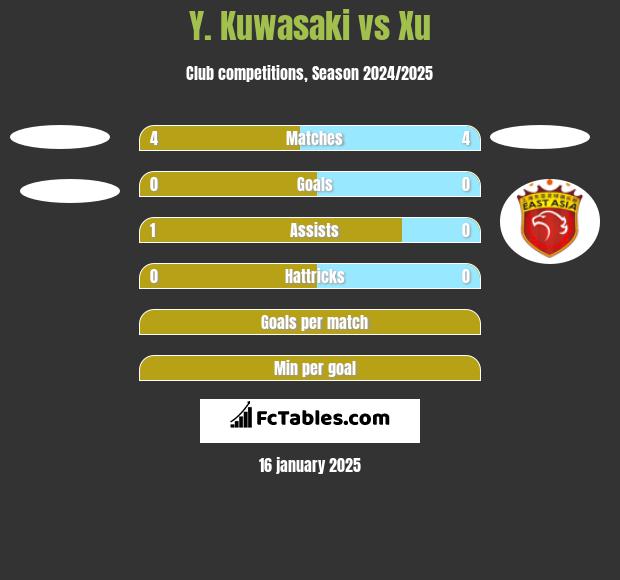 Y. Kuwasaki vs Xu h2h player stats