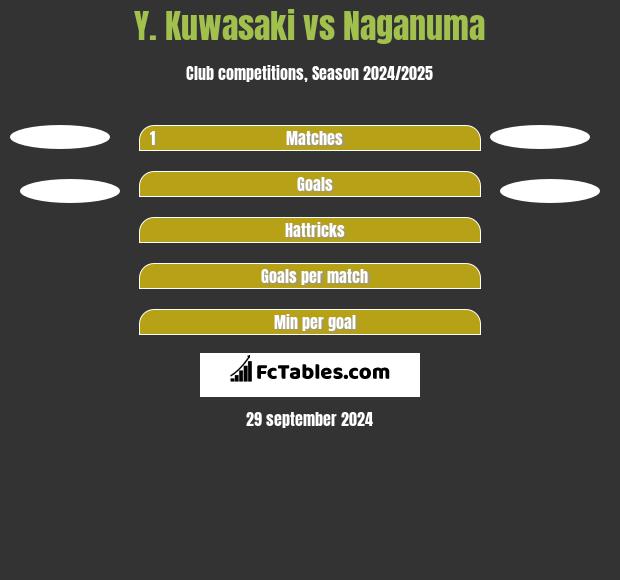 Y. Kuwasaki vs Naganuma h2h player stats