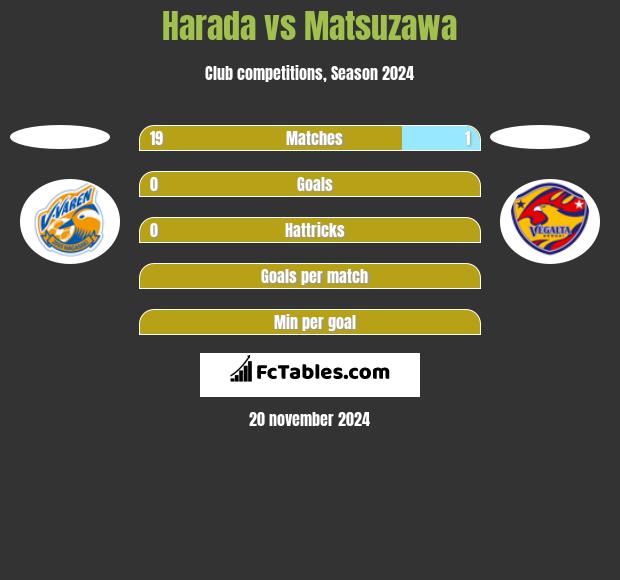 Harada vs Matsuzawa h2h player stats