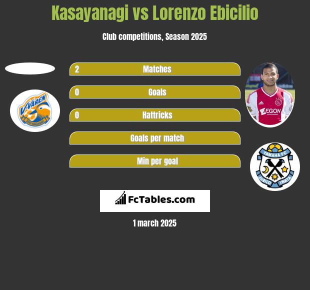 Kasayanagi vs Lorenzo Ebicilio h2h player stats