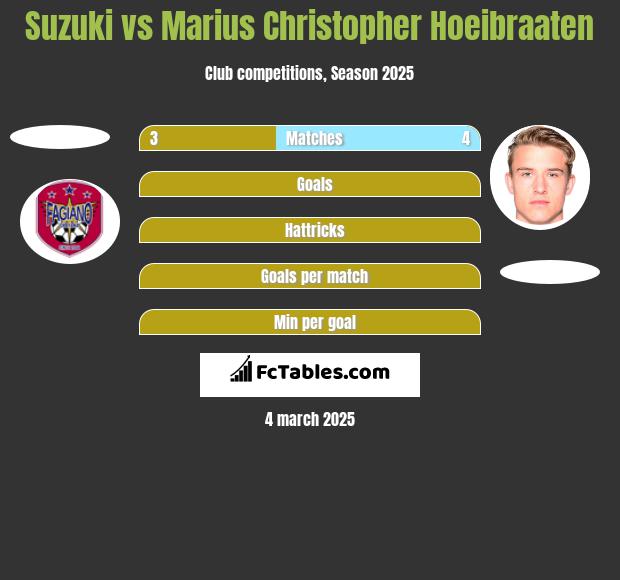 Suzuki vs Marius Christopher Hoeibraaten h2h player stats