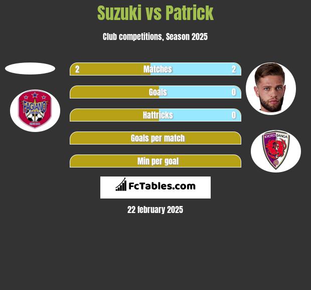 Suzuki vs Patrick h2h player stats