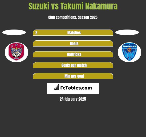 Suzuki vs Takumi Nakamura h2h player stats