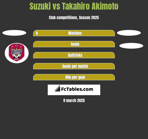 Suzuki vs Takahiro Akimoto h2h player stats