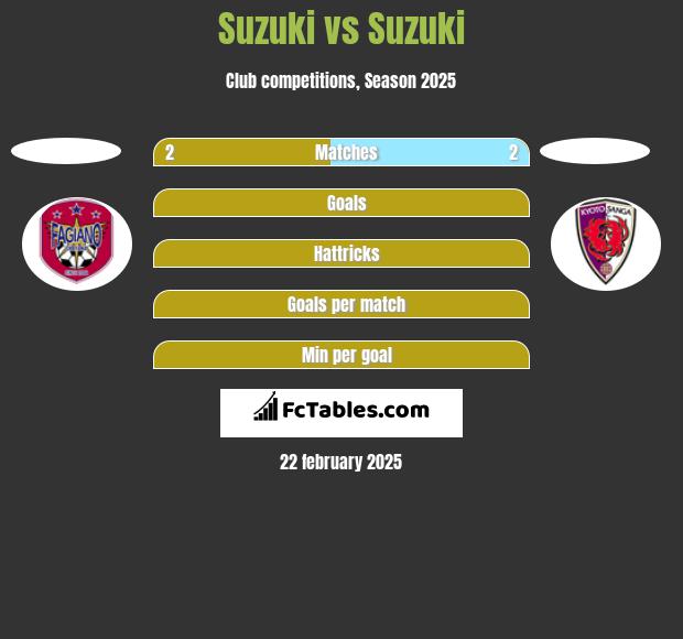 Suzuki vs Suzuki h2h player stats