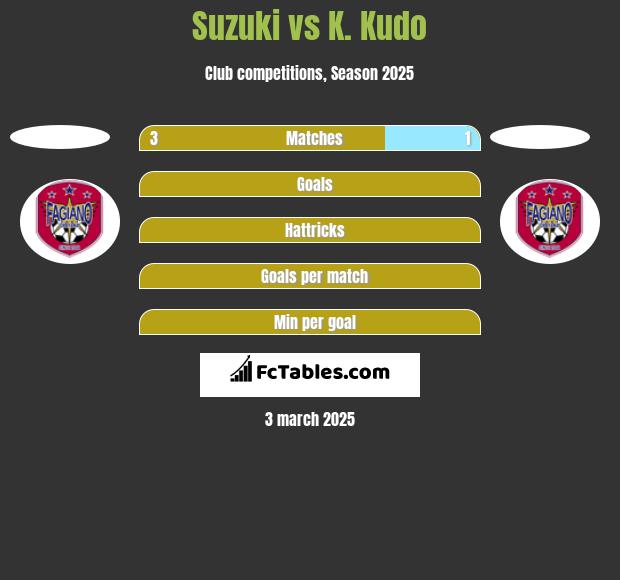 Suzuki vs K. Kudo h2h player stats