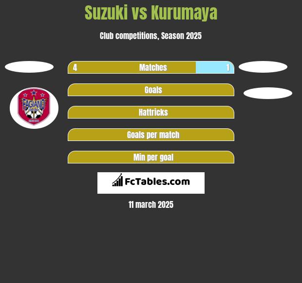 Suzuki vs Kurumaya h2h player stats