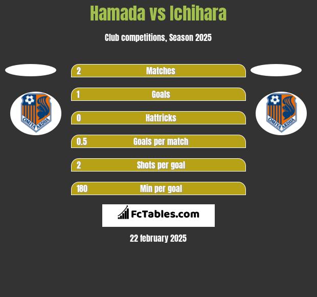 Hamada vs Ichihara h2h player stats