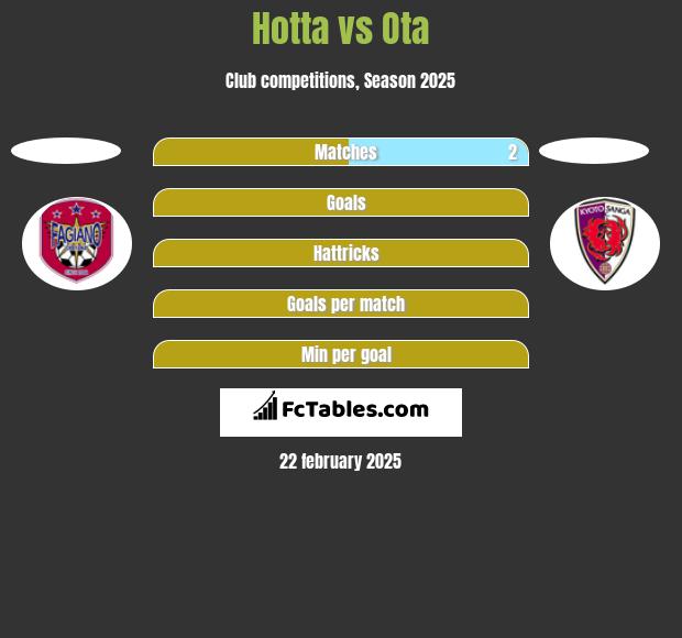 Hotta vs Ota h2h player stats