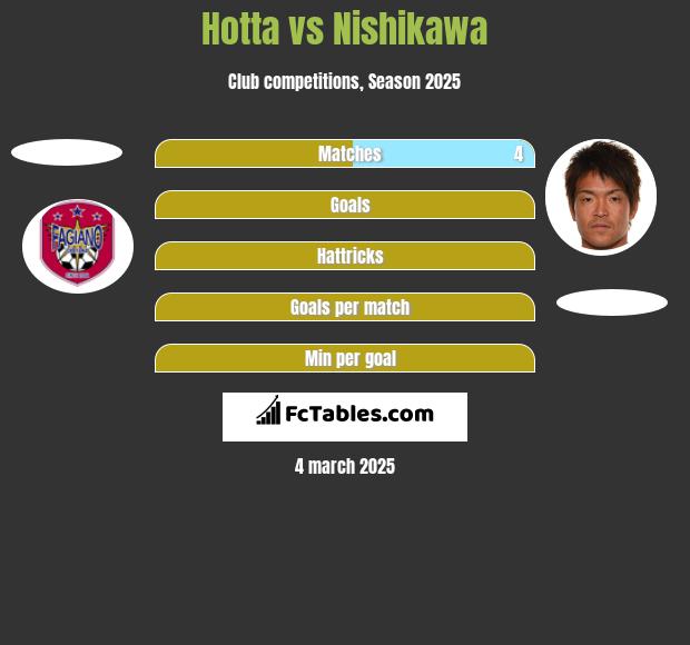 Hotta vs Nishikawa h2h player stats