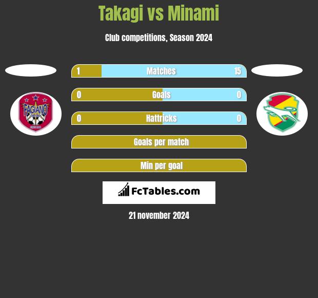 Takagi vs Minami h2h player stats