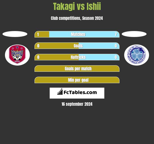 Takagi vs Ishii h2h player stats