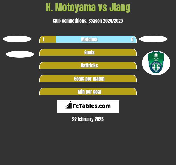 H. Motoyama vs Jiang h2h player stats