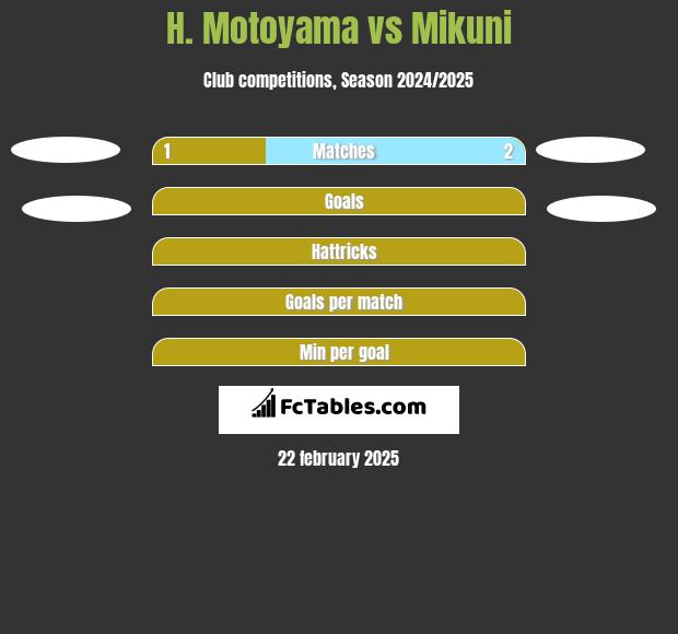 H. Motoyama vs Mikuni h2h player stats