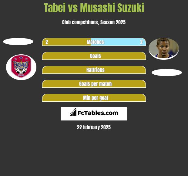 Tabei vs Musashi Suzuki h2h player stats