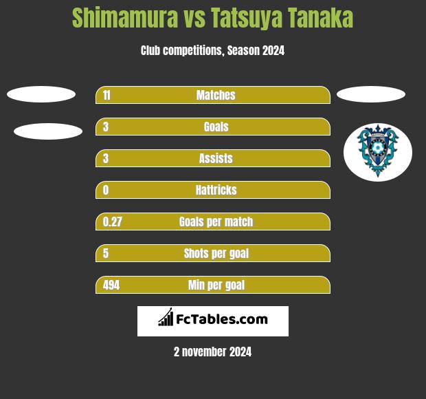 Shimamura vs Tatsuya Tanaka h2h player stats