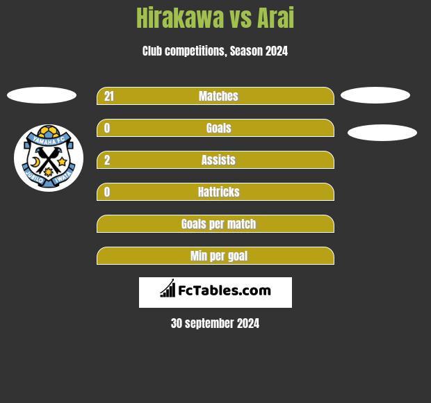 Hirakawa vs Arai h2h player stats