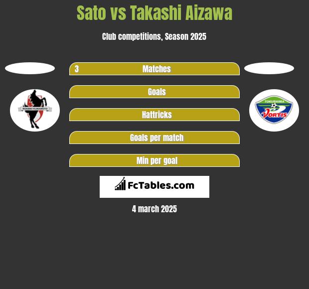 Sato vs Takashi Aizawa h2h player stats