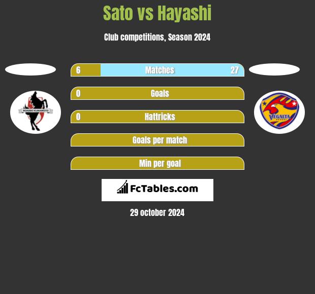 Sato vs Hayashi h2h player stats