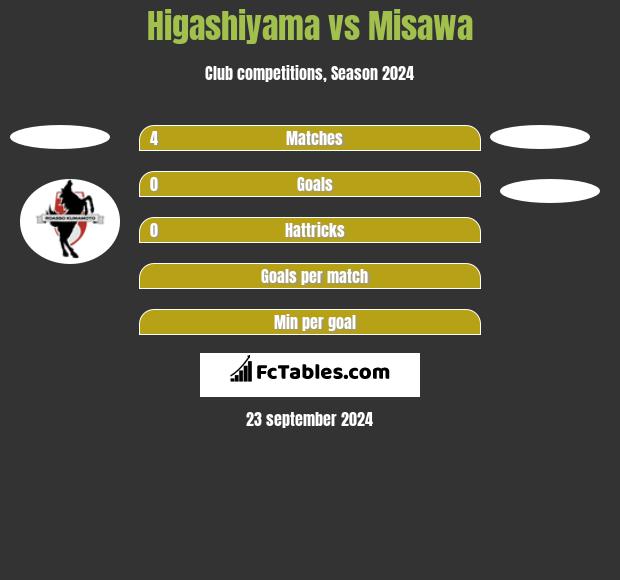 Higashiyama vs Misawa h2h player stats