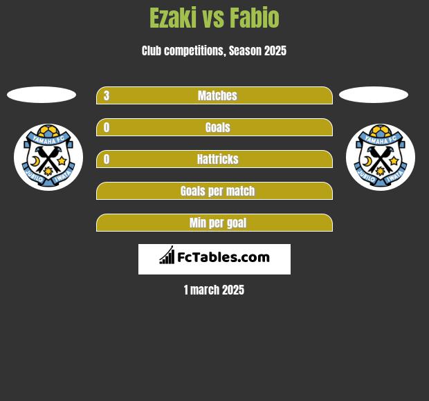 Ezaki vs Fabio h2h player stats