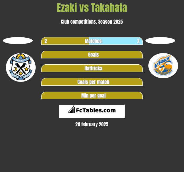 Ezaki vs Takahata h2h player stats