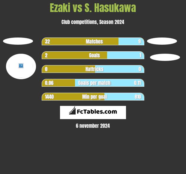 Ezaki vs S. Hasukawa h2h player stats